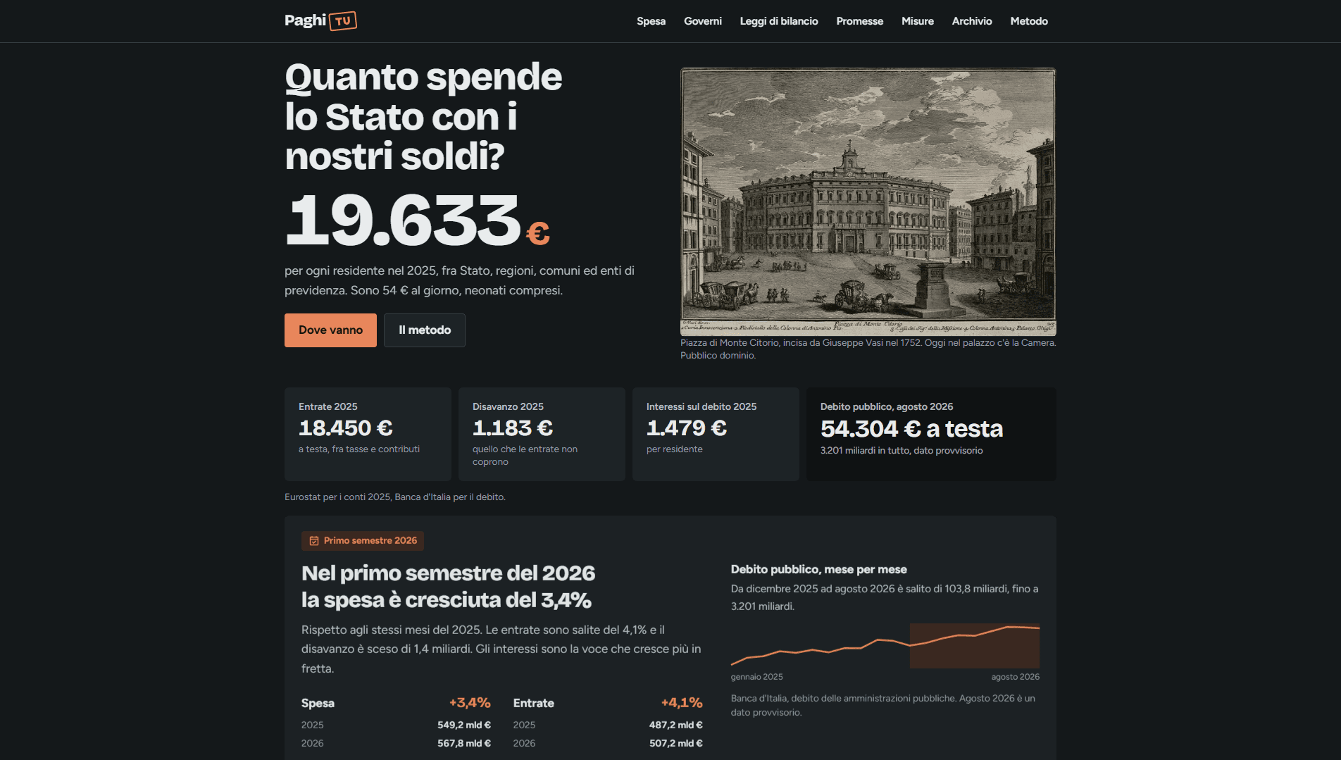 La home di Paghi Tu: la domanda «Quanto spende lo Stato con i nostri soldi?», la spesa per residente e le cifre del 2025 con la fonte